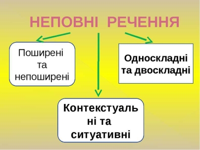 Неповні речення - презентація з української мови